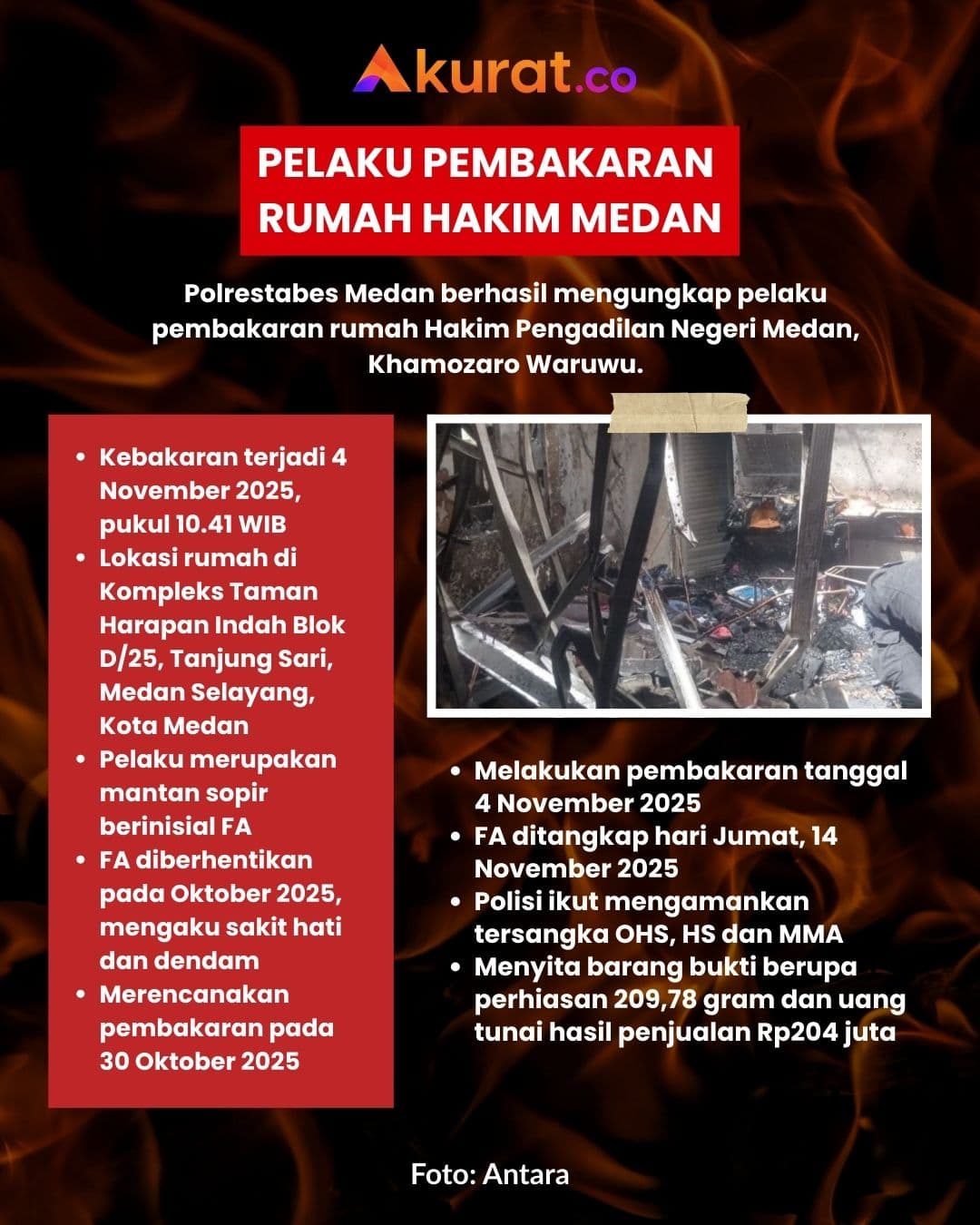 Pelaku Pembakaran Rumah Hakim