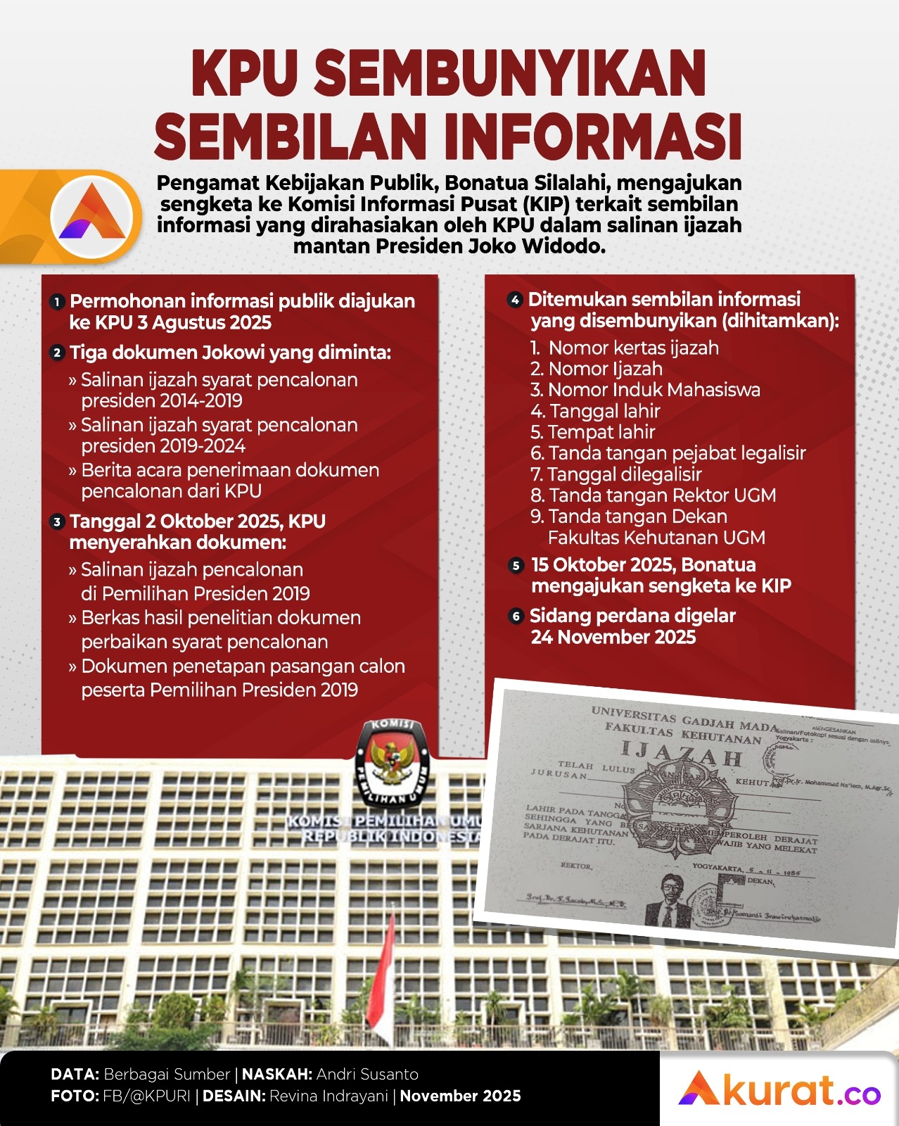 Sembunyikan Informasi Jokowi
