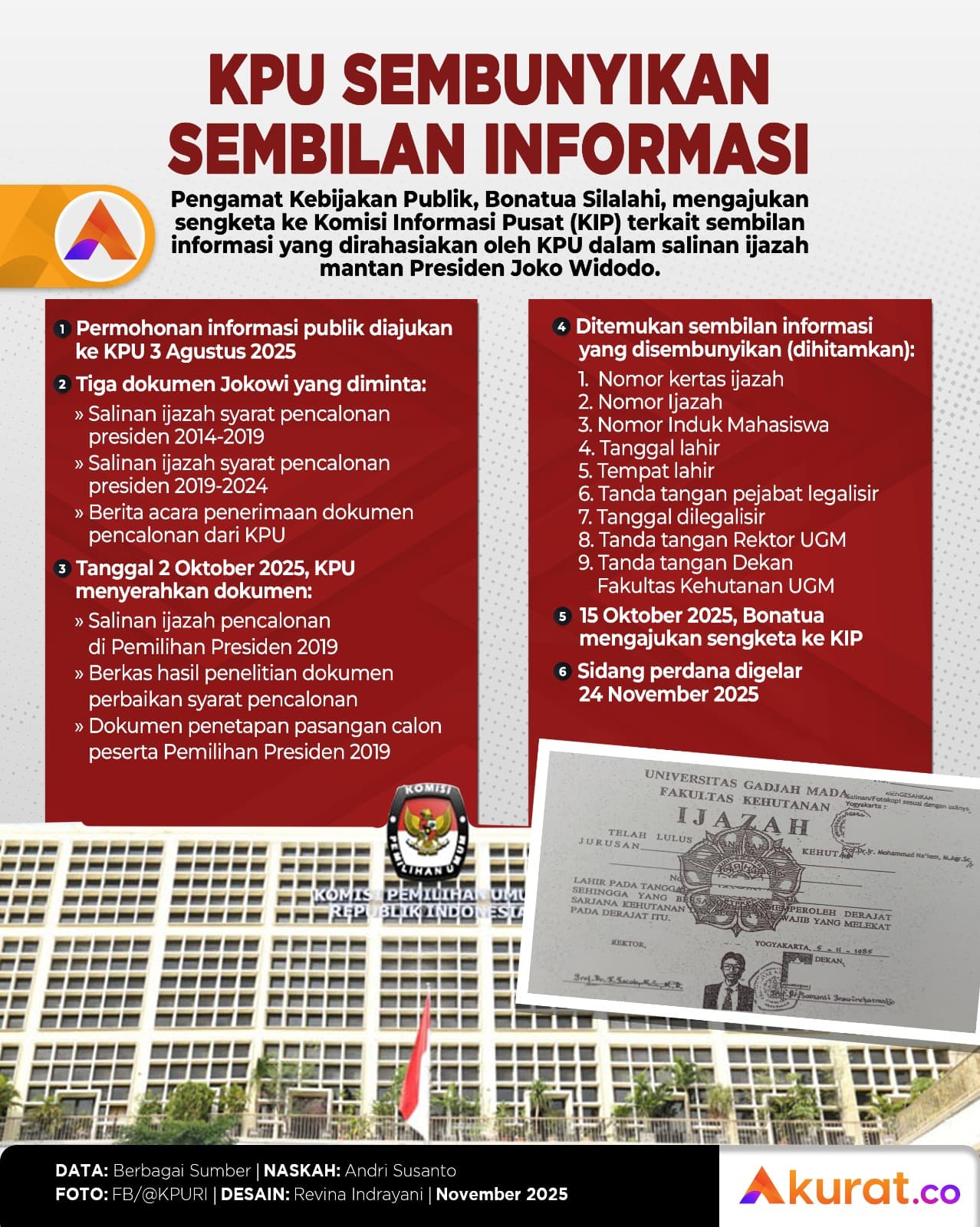 Sembunyikan Informasi Jokowi