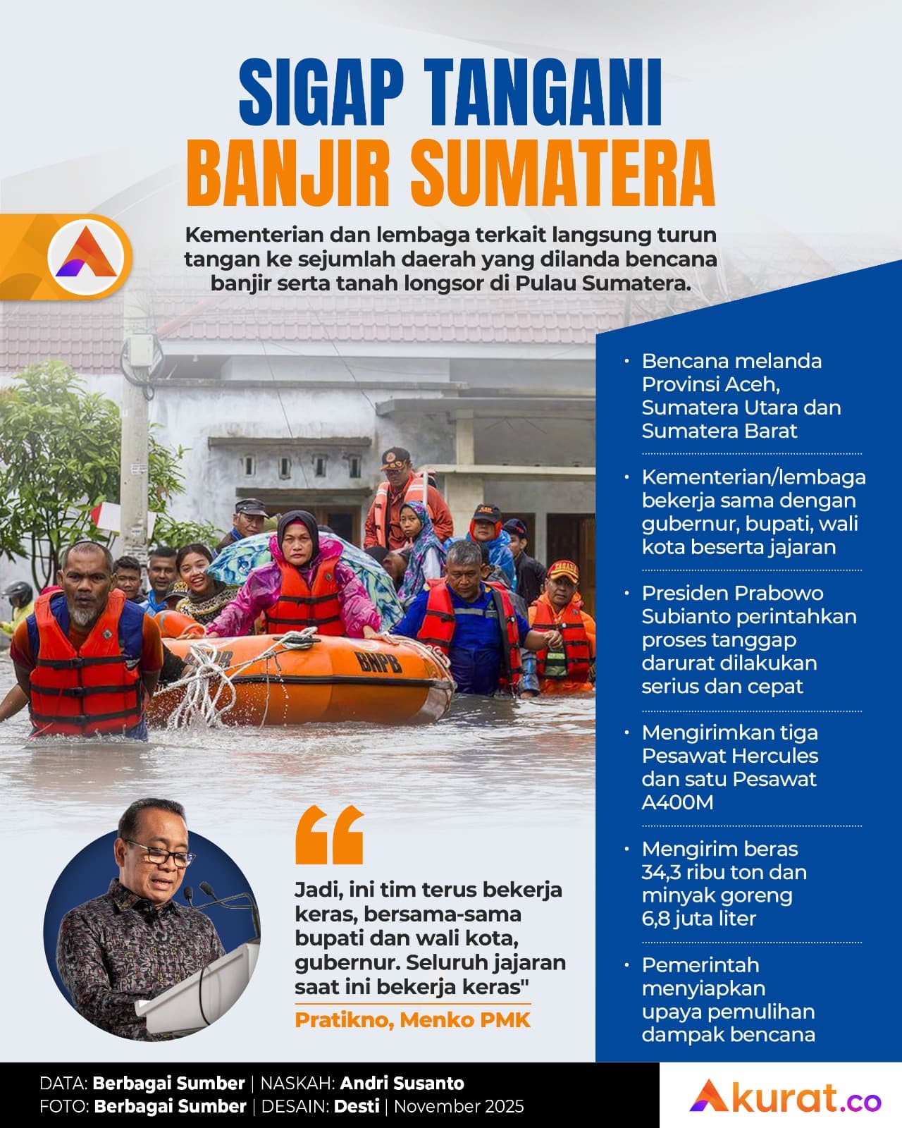 Tangani Banjir Sumatera