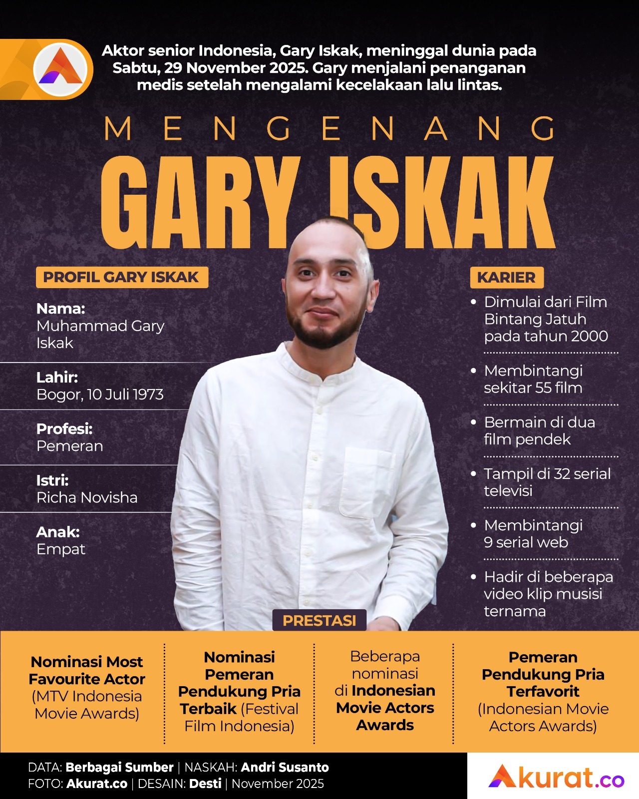 Mengenang Gary Iskak