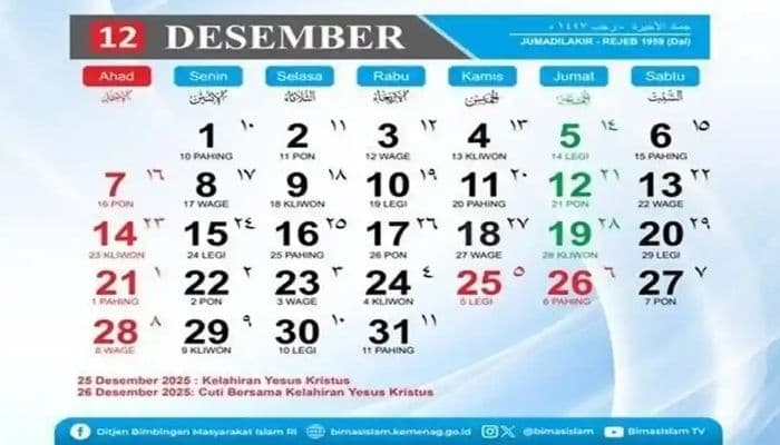 Kapan Tanggal Merah di Bulan Desember 2025? Cek di Sini Sesuai SKB Tiga Menteri