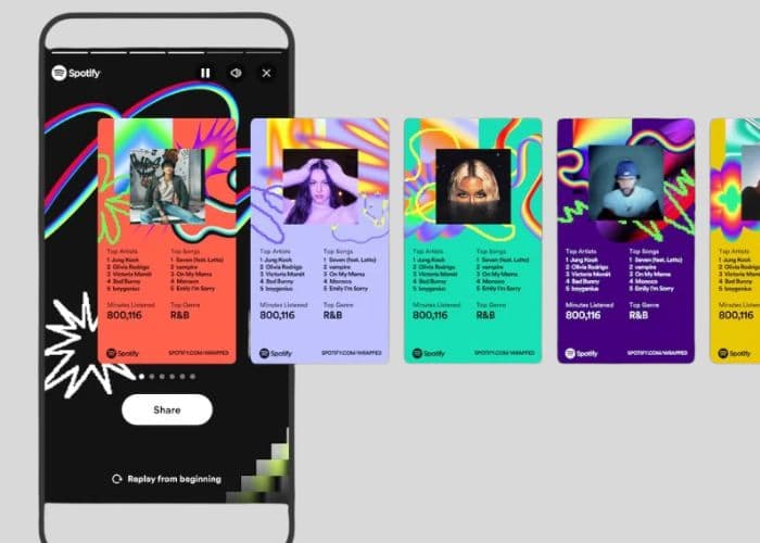 Cara Melihat Spotify Wrapped 2025 Lengkap di Aplikasi dan Web, Mudah dan Cepat!