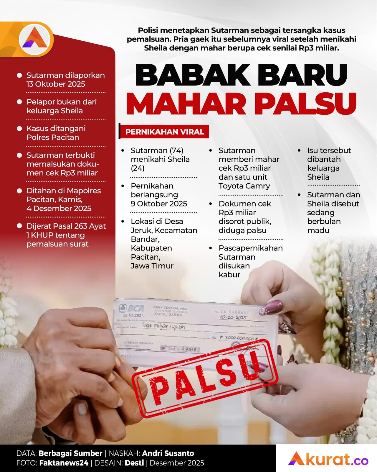 Babak Baru Mahar Palsu