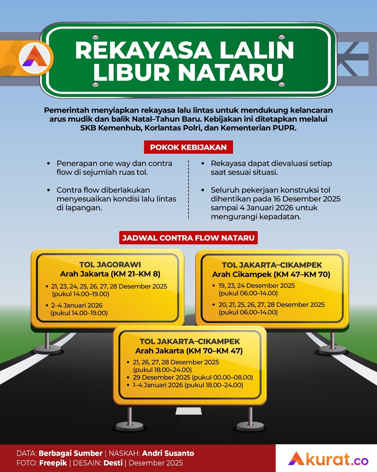 Rekayasa Lalin Libur Nataru