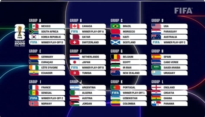 Daftar Grup Piala Dunia FIFA 2026: Intip 'Grup Neraka' dan Jalur Menuju Juara