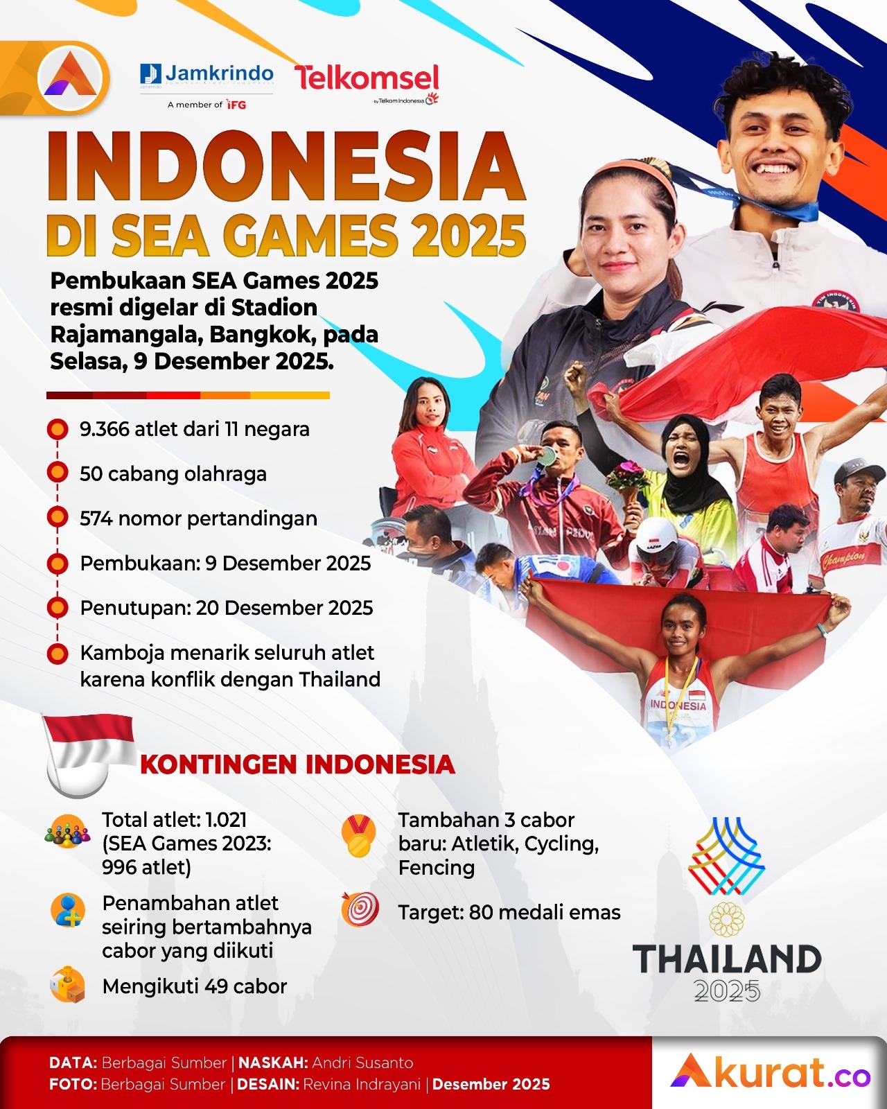 Indonesia di SEA Games 2025