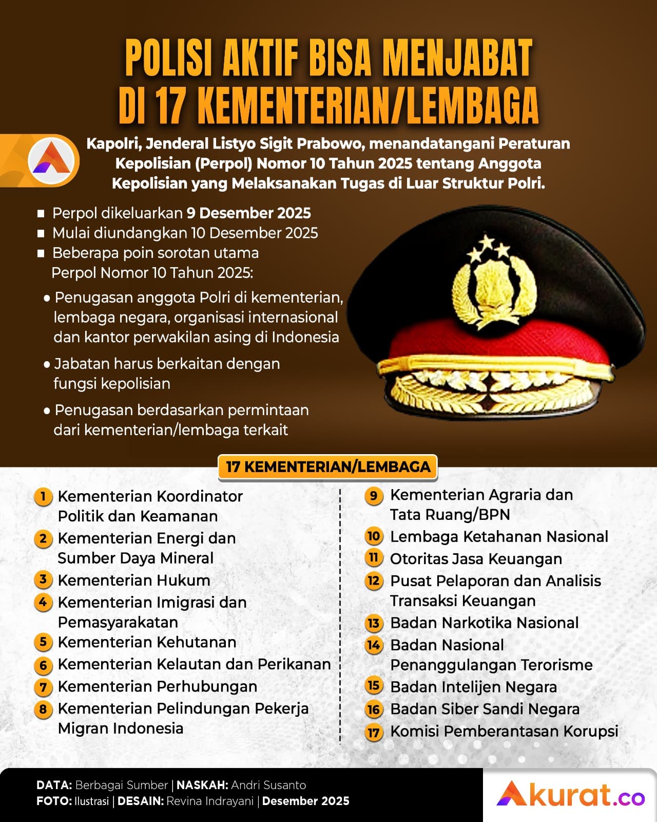 Polisi Aktif di Kementerian/Lembaga