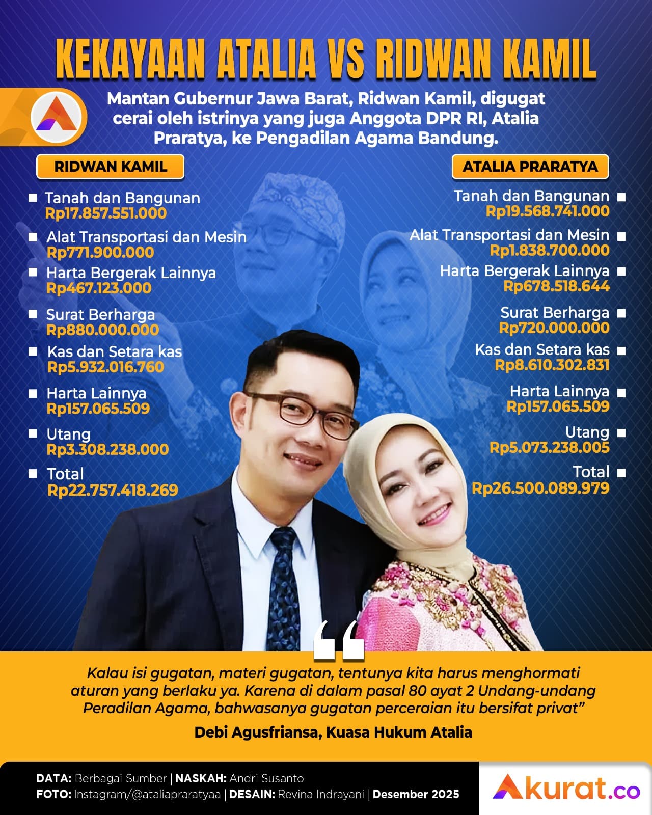 Atalia Praratya vs Ridwan Kamil