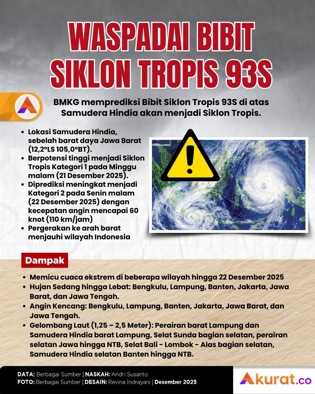 Waspadai Bibit Siklon Tropis