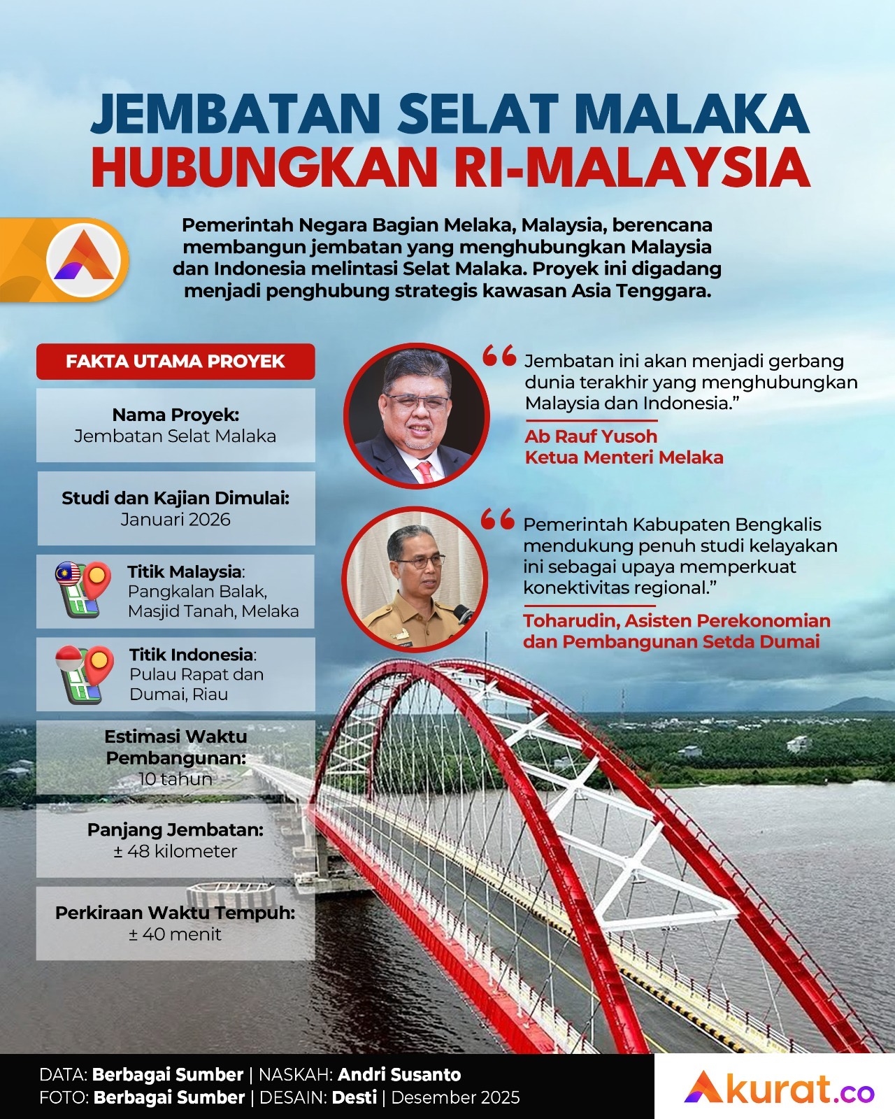 Jembatan Selat Malaka Hubungkan RI-Malaysia