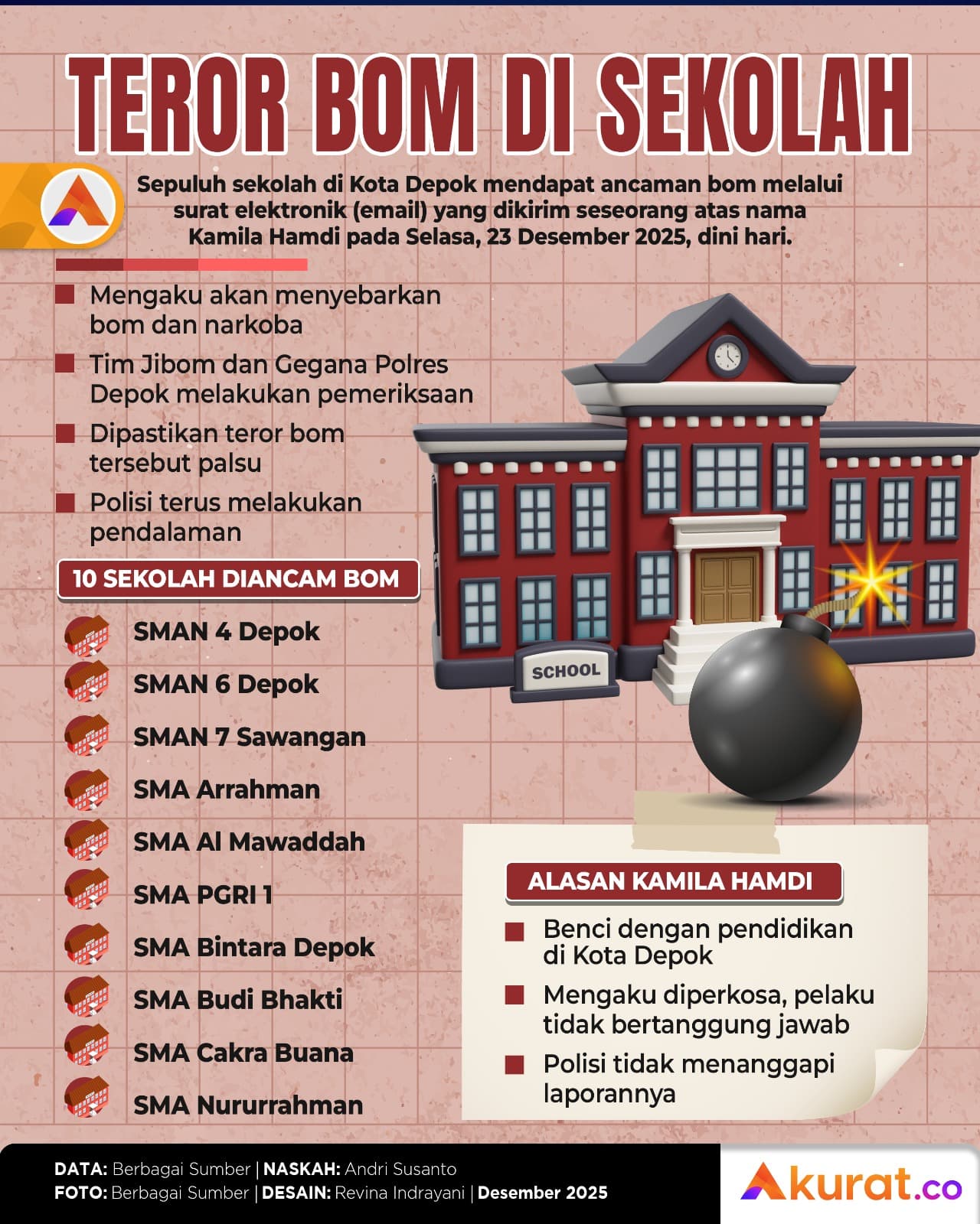 Teror Bom di Sekolah