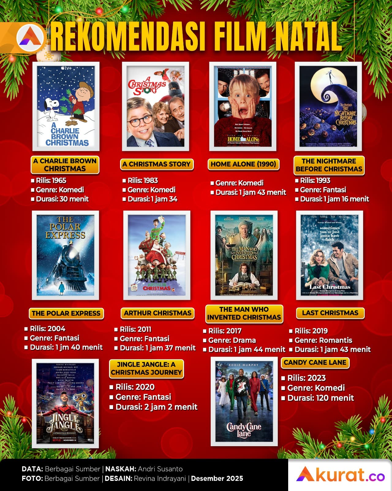 Rekomendasi Film Natal