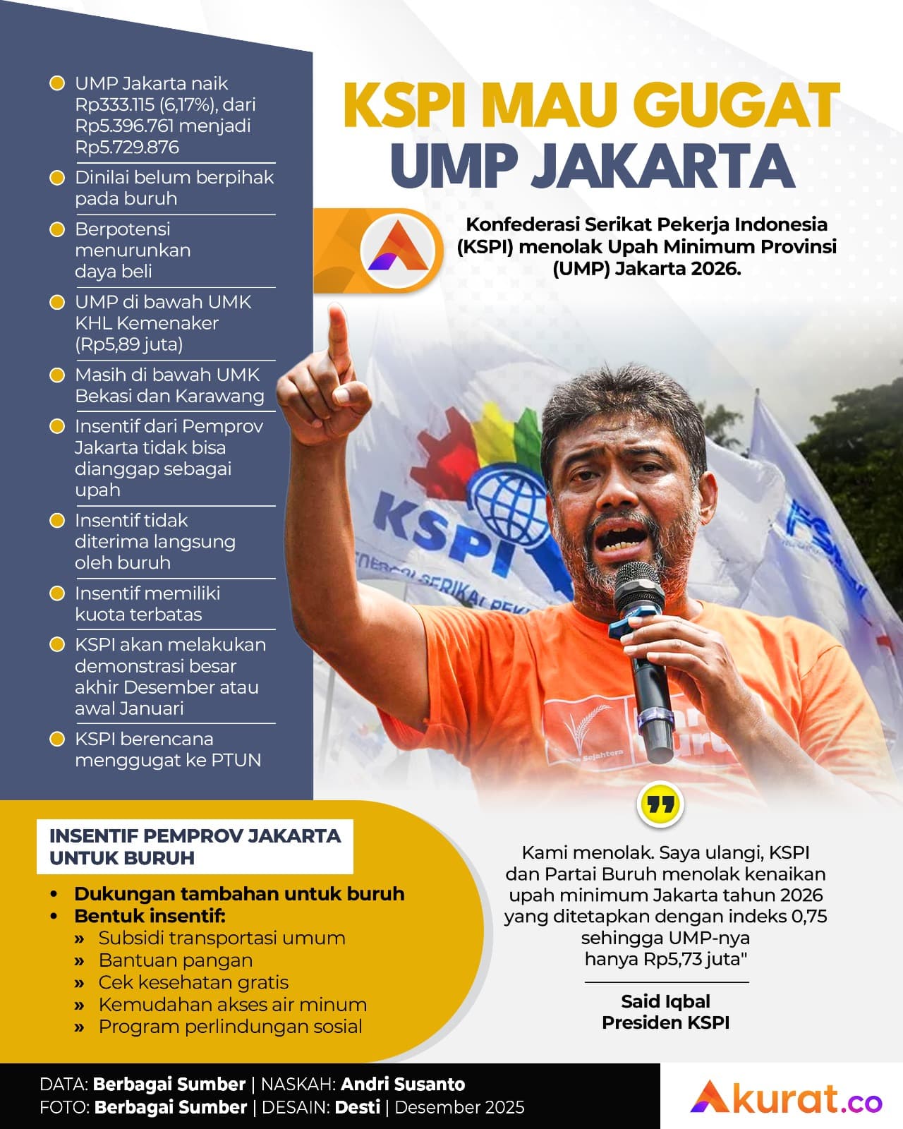 Gugat UMP Jakarta