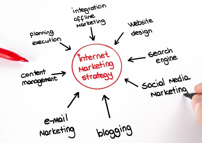 Cara Menerapkan Formula PAS dalam Copywriting agar Lebih Persuasif dan Efektif