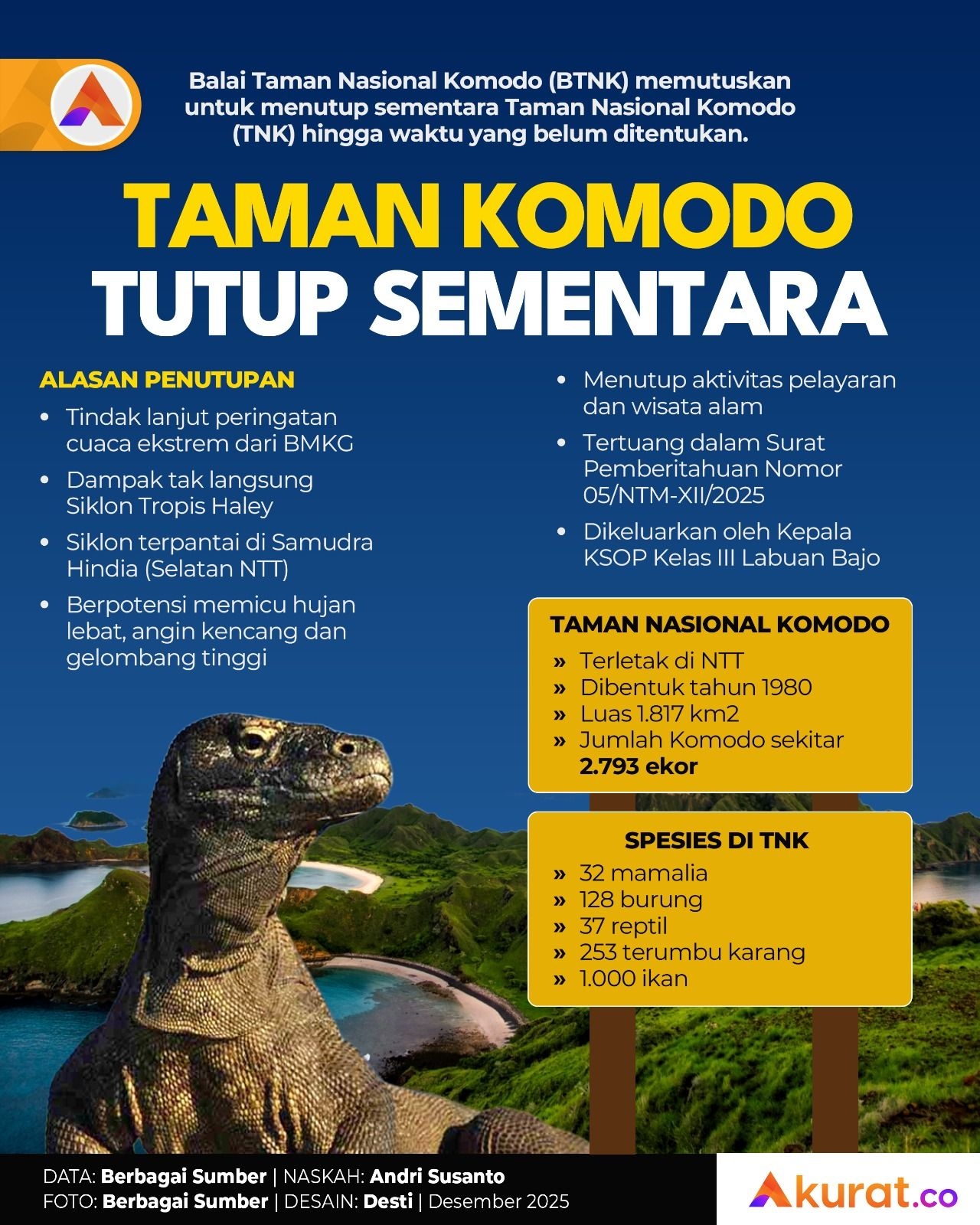 Taman Nasional Komodo Tutup