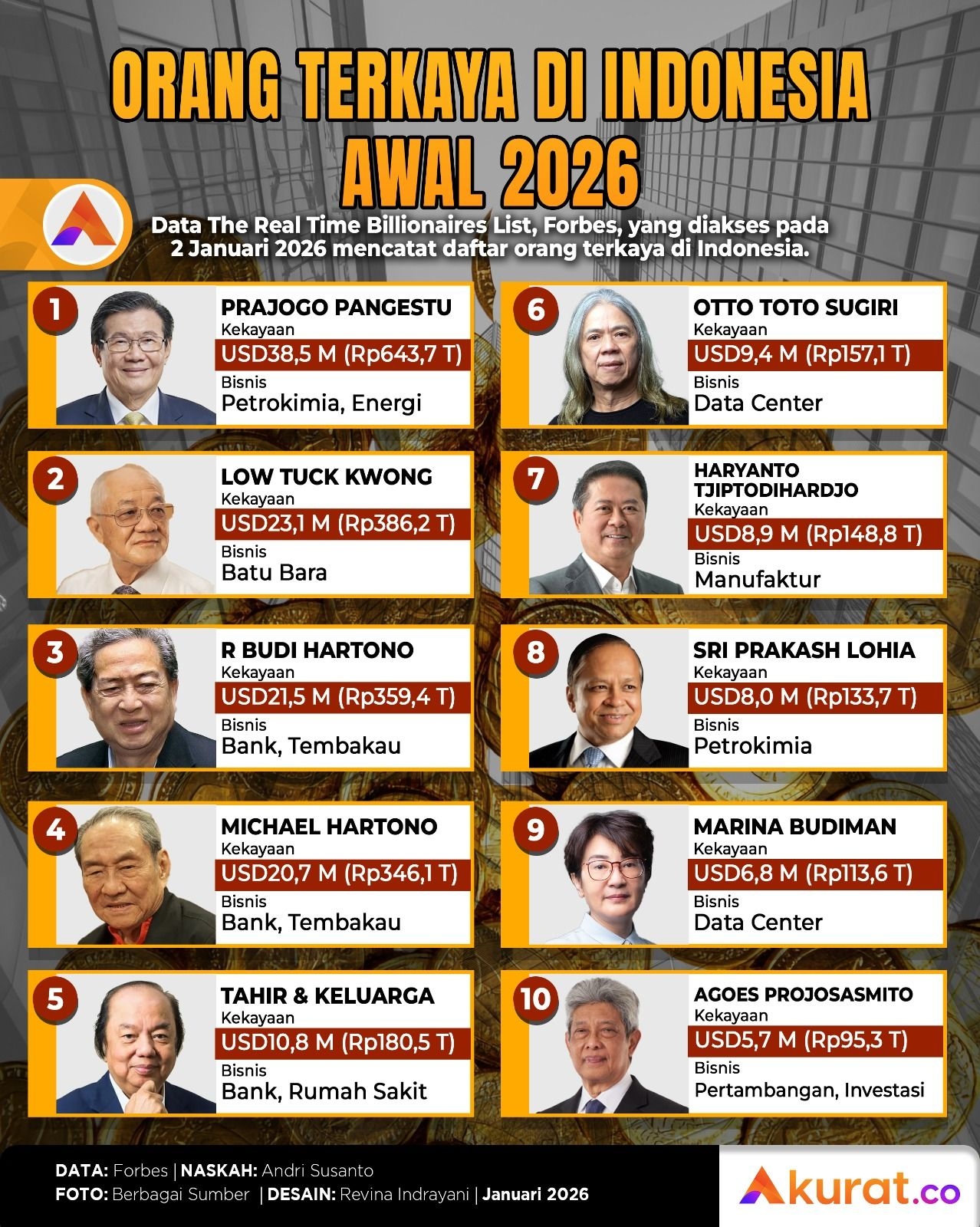 Orang Kaya Awal Tahun