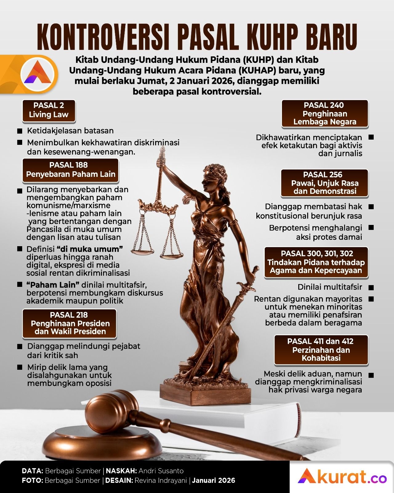 Kontroversi KUHP Baru