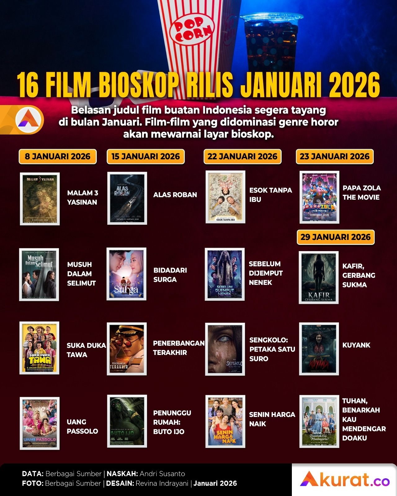 Film Bioskop Januari