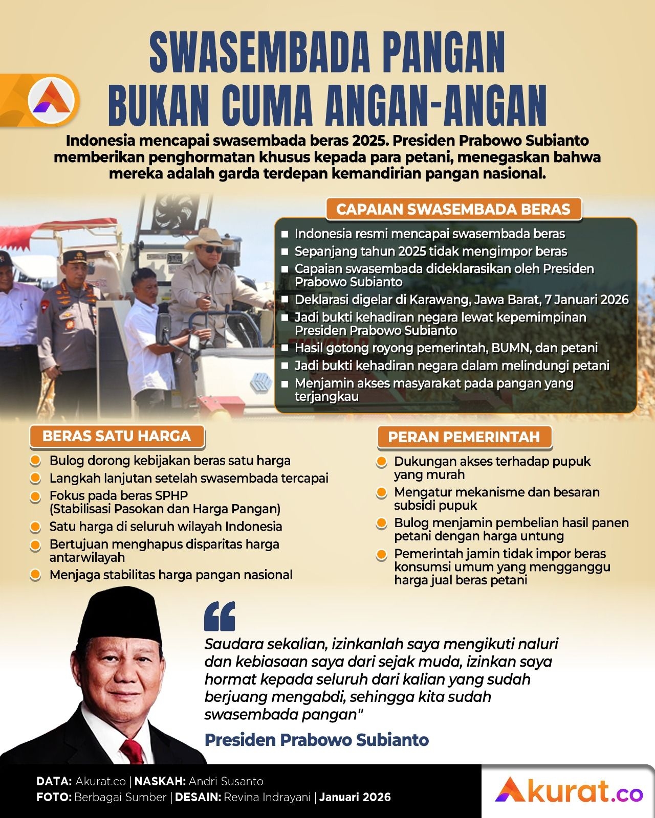 Swasembada Pangan Bukan Angan-angan
