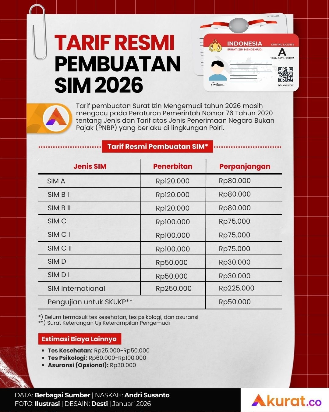 Tarif Bikin SIM 2026