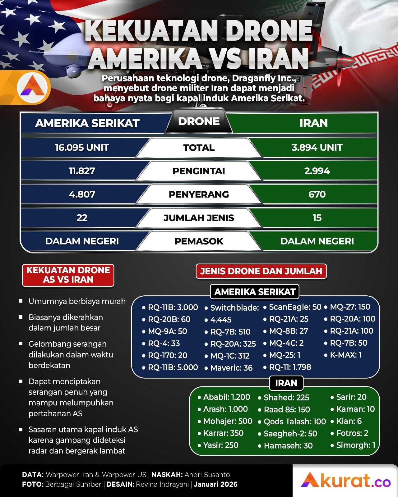 Drone Iran versus AS
