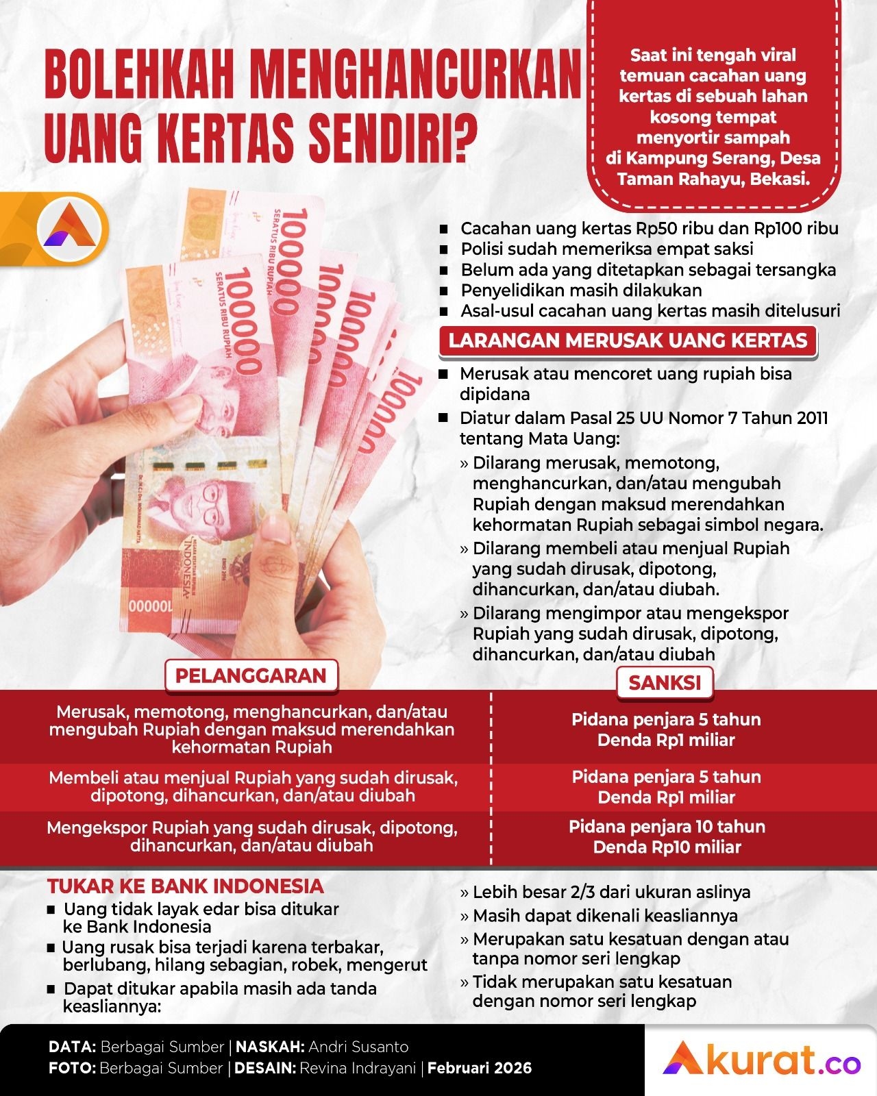 Bolehkah Menghancurkan Uang Kertas?