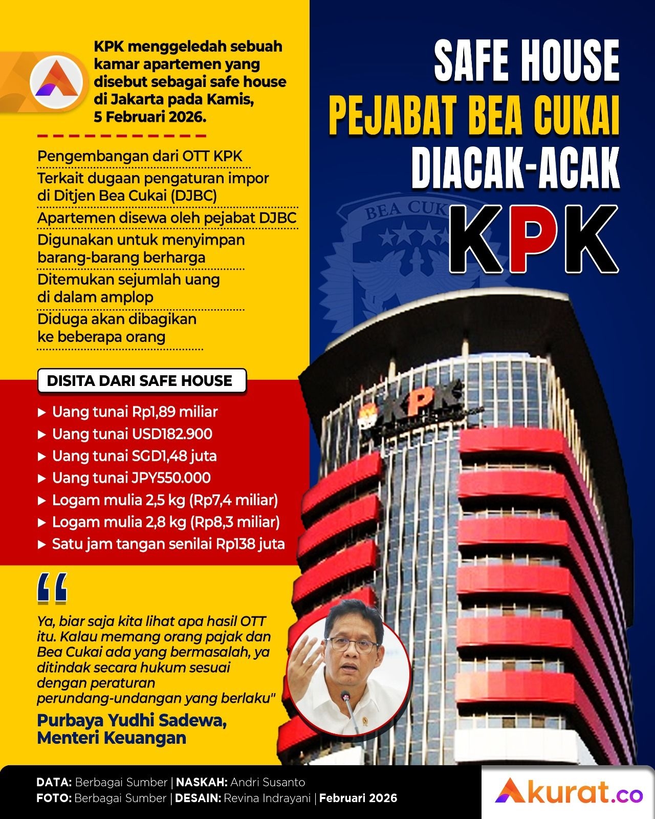 Safe House Diacak-acak KPK