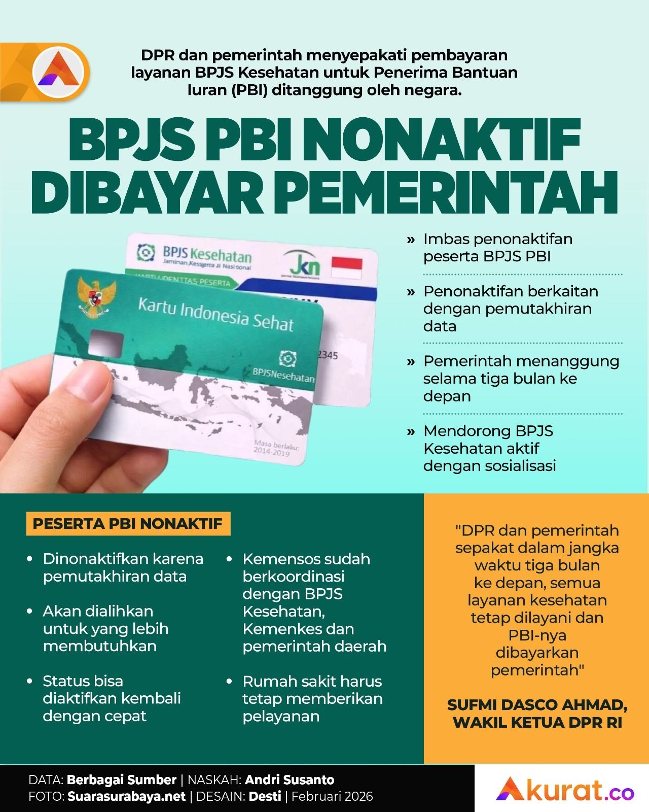 BPJS Dibayar Pemerintah