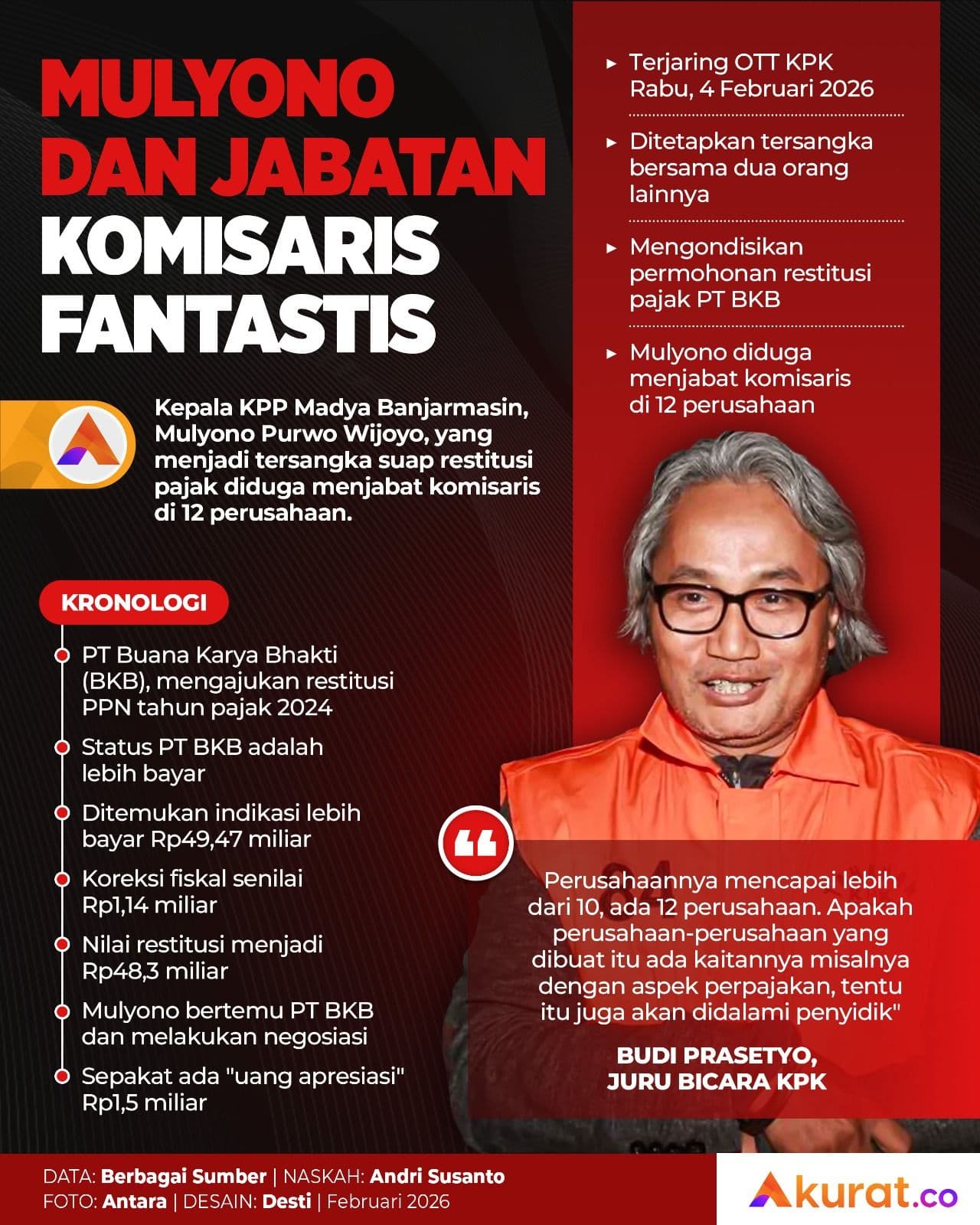 Mulyono dan Komisaris