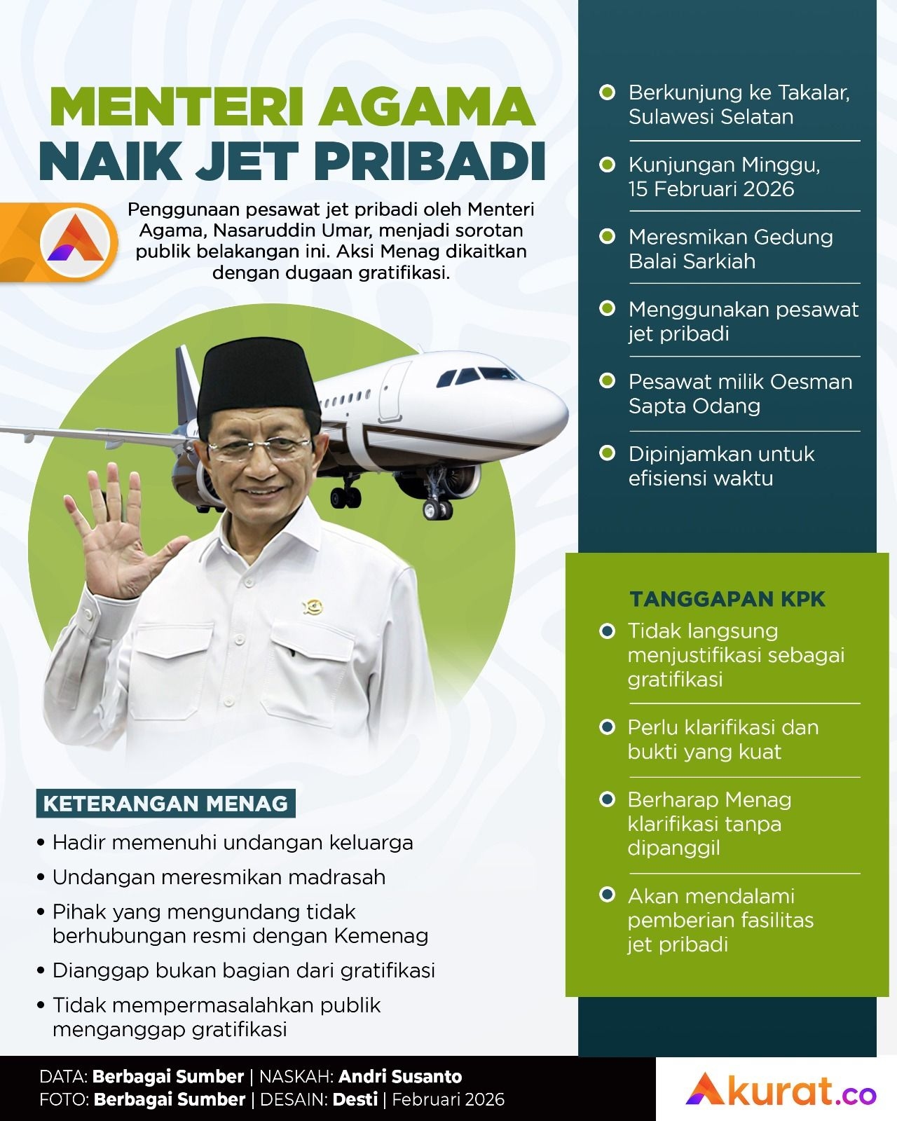 Naik Jet Pribadi