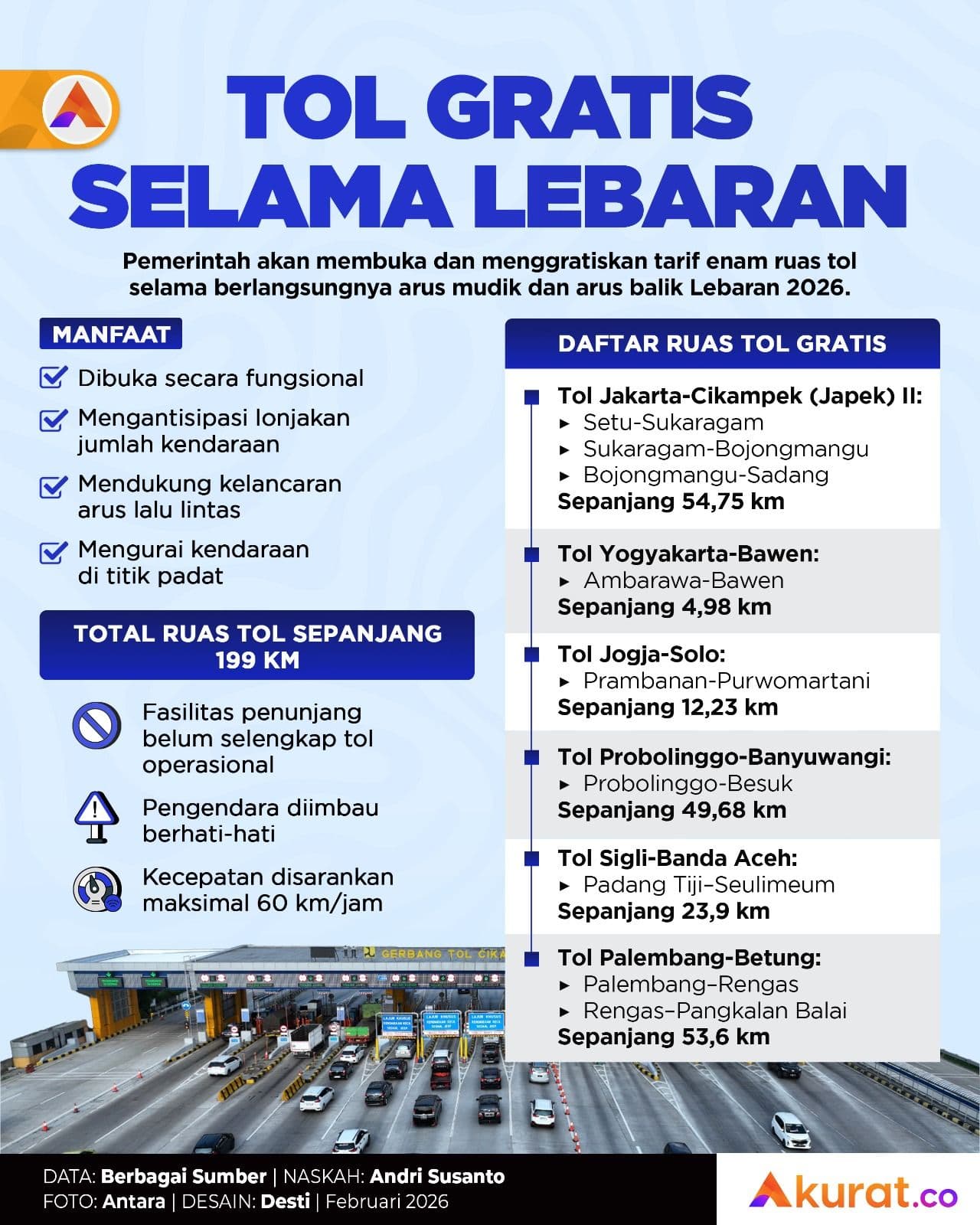 Tol Gratis Lebaran