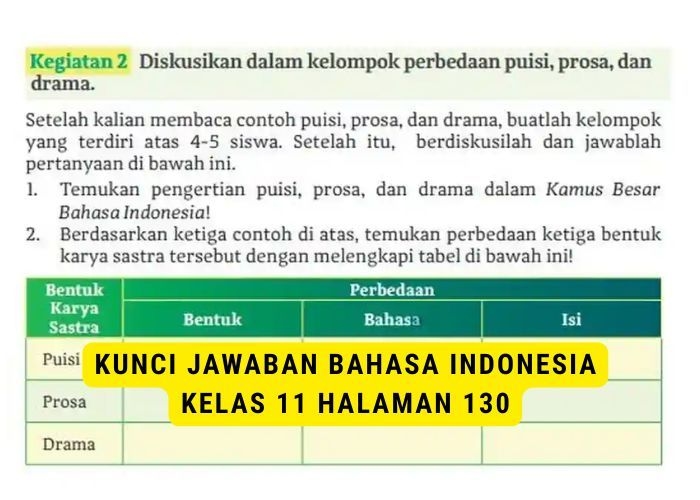 Kunci Jawaban Bahasa Indonesia Kelas 11 Halaman 130: Kegiatan 2 Tentang Perbedaan Puisi, Prosa, dan Drama